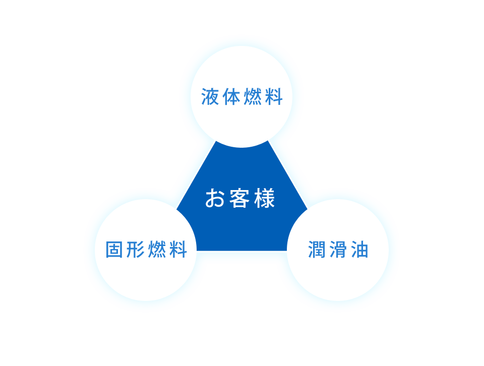 事業アウトライン